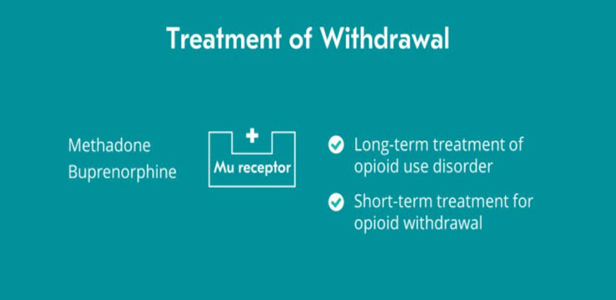 Opioid Withdrawal Treatment